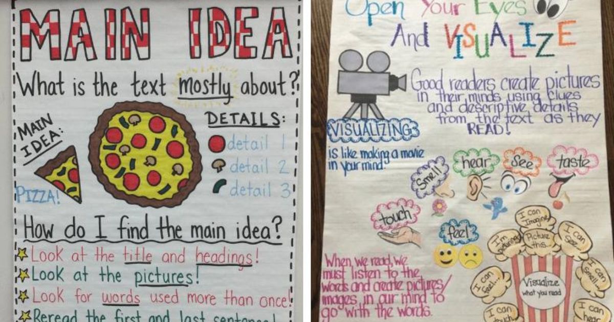 7 Must-Know Tips for Creating a Text Features Anchor Chart