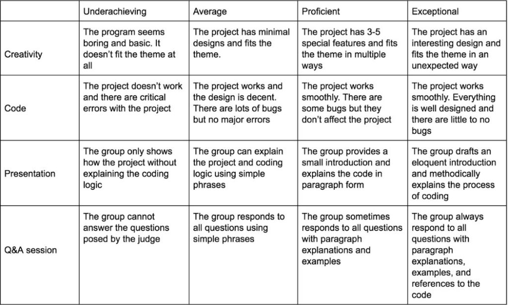 Judging Criteria